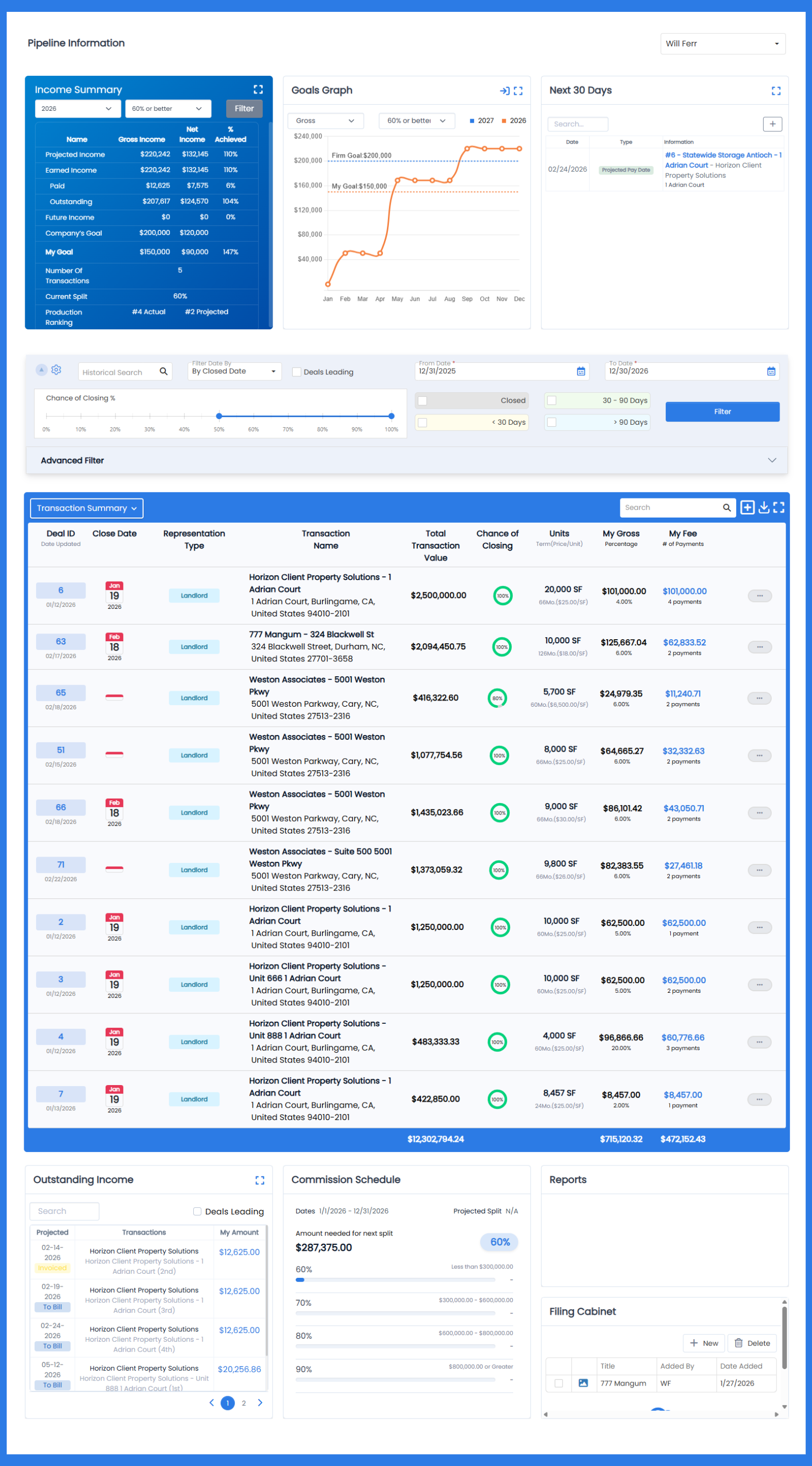 The redesigned Pipeline Dashboard